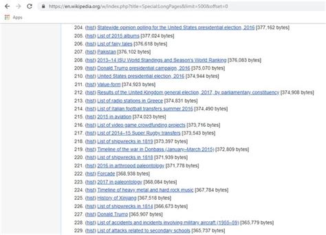 longest wiki page|longest wikipedia article by word count.